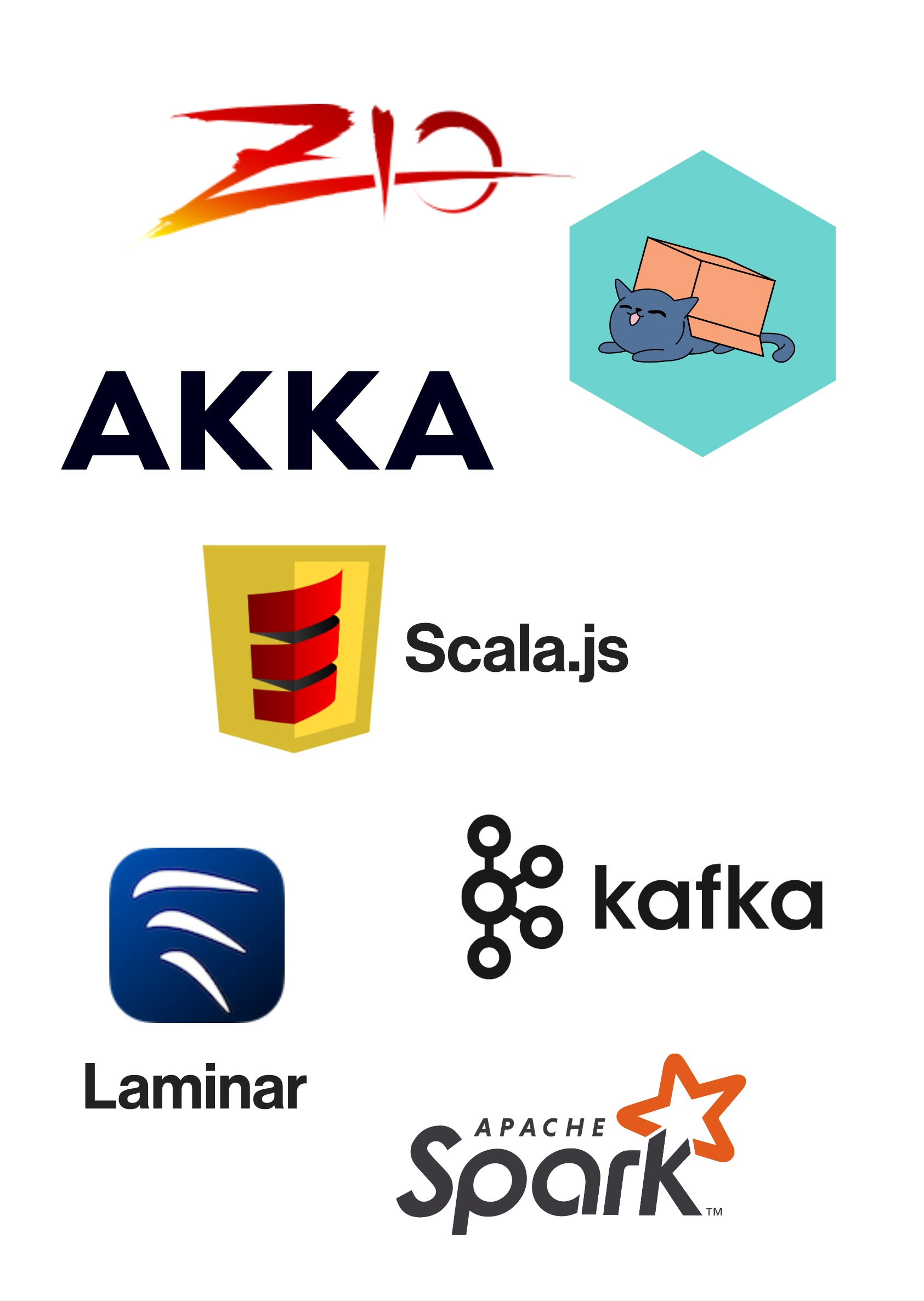 Scala rich ecosystem